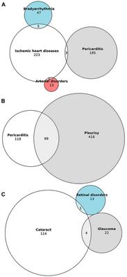 Safety Profile of Ibrutinib: An Analysis of the WHO Pharmacovigilance Database